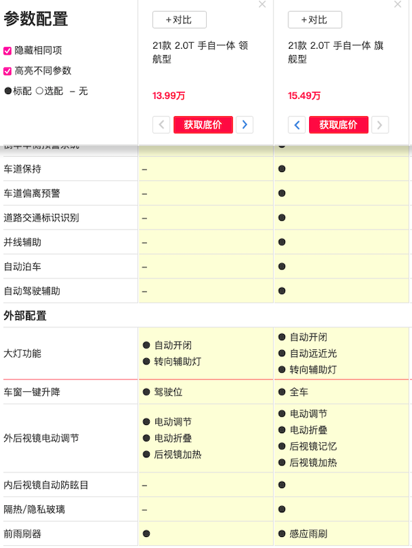 长安CS75P这台新晋黑马究竟值不值得买?