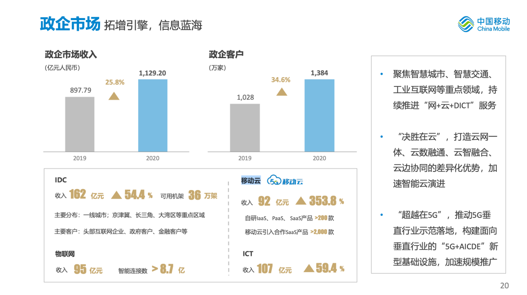 推动业务运营向,推动业务运营向什么转变