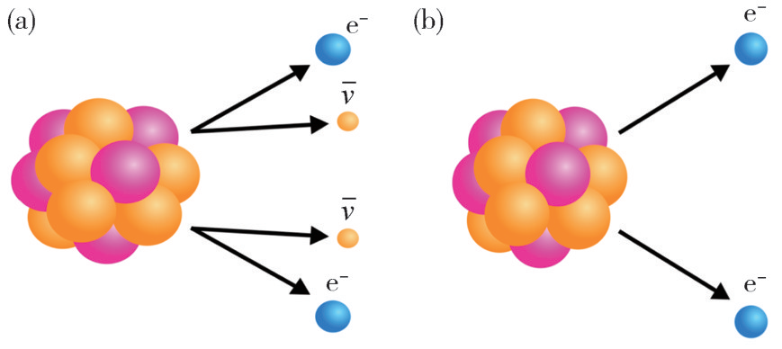 假如某个事件触发了宇宙的真空衰变,后果到底有多严重...