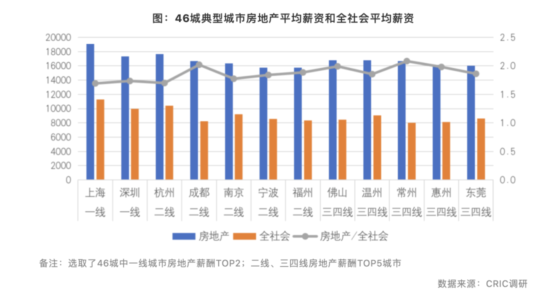 发达国家贫困人口月收入_月收入人口分布(3)