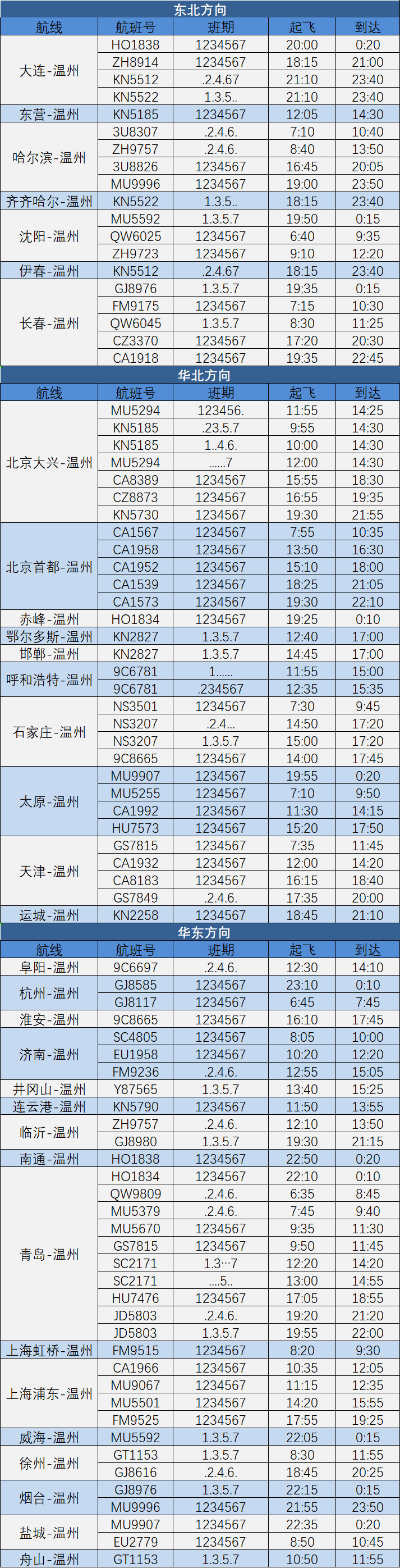乐清人 温州机场新增一批航线!时刻表请收好