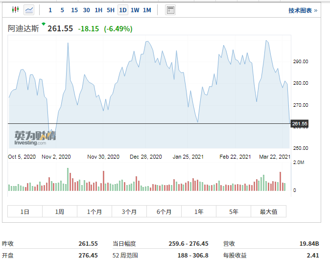 耐克、阿迪股价大跌!原来它们在中国赚了这么多休闲区蓝鸢梦想 - Www.slyday.coM 耐克、阿迪股价大跌!原来它们在中国赚了这么多休闲区蓝鸢梦想 - Www.slyday.coM