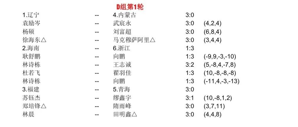 许昕率队五盘大战胜四川 梁靖崑2分助河北开门红