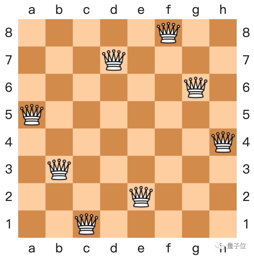 这个问题，可以用到一种名为“回溯法”的算法来求解，原理如图：