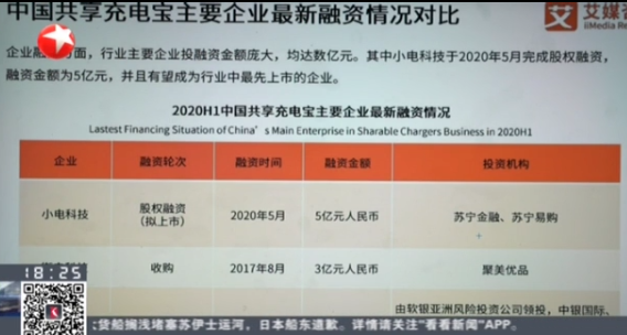 最高单小时10元! 共享充电宝充10次能买一个、单车骑一次比坐公交还贵! 共享经济为何难实惠?休闲区蓝鸢梦想 - Www.slyday.coM 最高单小时10元! 共享充电宝充10次能买一个、单车骑一次比坐公交还贵! 共享经济为何难实惠?休闲区蓝鸢梦想 - Www.slyday.coM