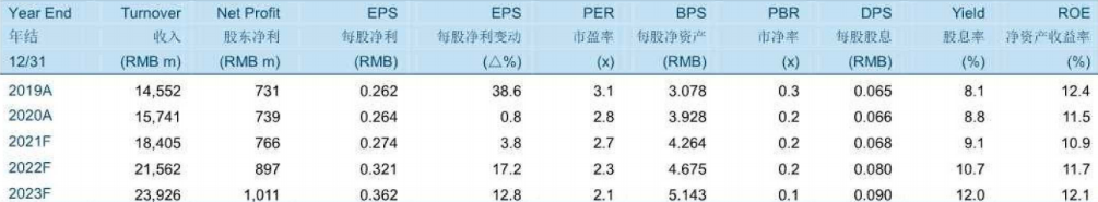 (来源:国泰君安香港研究报告)