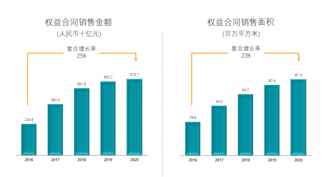 2020年高新西区GDP_惠州仲恺高新区2020年实现GDP超631亿元(3)