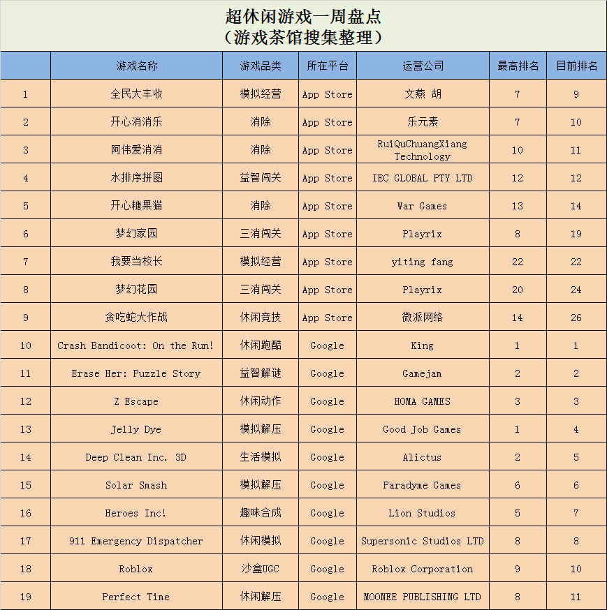 高跟鞋排行榜_《猛男高跟鞋》挺进前十,《纸嫁衣》登上榜首|休闲新游周报