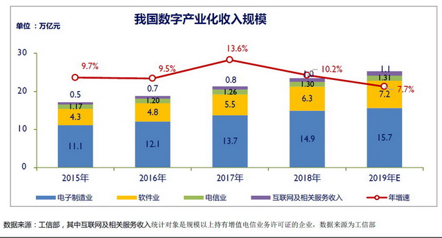 gdp数字化_产业云深度赋能区域数字化,重构城市竞争力(2)