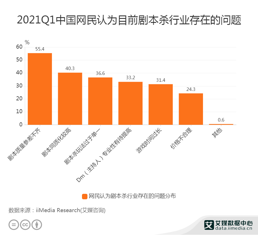 剧本杀线下门店已突破3万家,2021年中国剧本杀玩家画像及消费行为分析休闲区蓝鸢梦想 - Www.slyday.coM 剧本杀线下门店已突破3万家,2021年中国剧本杀玩家画像及消费行为分析休闲区蓝鸢梦想 - Www.slyday.coM