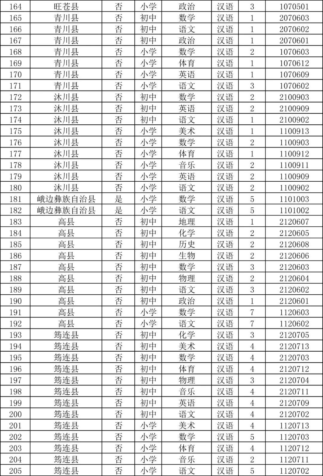 3、赣州初中毕业证什么时候发：初中毕业证什么时候发？ 