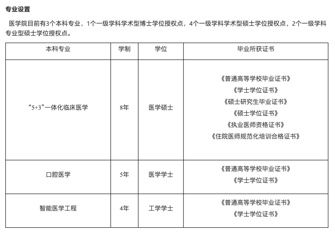 南开大学医学院本科专业设置(来源:南开大学医学院网站)