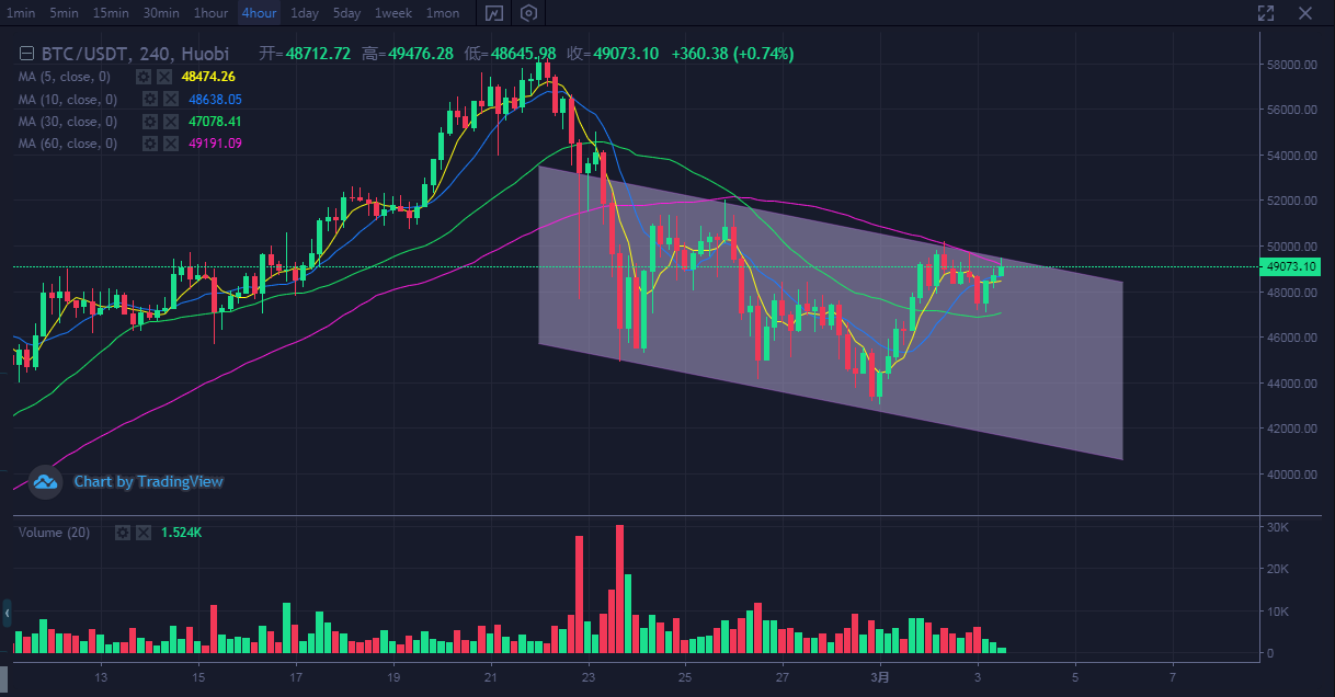 比特币行情讨论分析 93cb-kksmnwv7327210.png