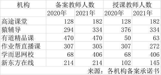 大批网校教师课程下架：在线教育严监管来了 无教师资质不得授课