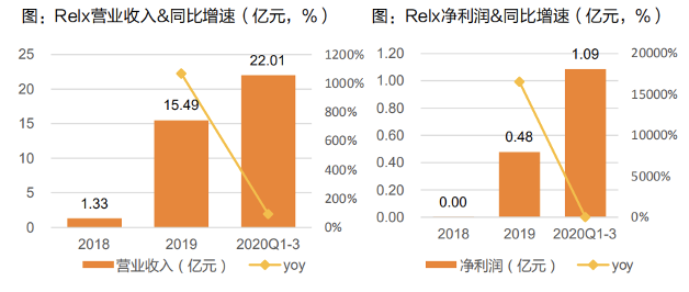 图源:天风证券研究报告