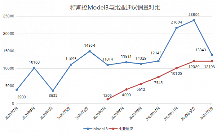 比亚迪股票可以长期投资吗 1e91-kkxpczc4771973.png