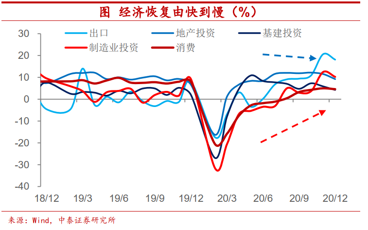 淮安今年gdp会倒退吗_标普预测 2020年,印度GDP下滑5 ,2021年回升到8.5 中 美 日呢(3)