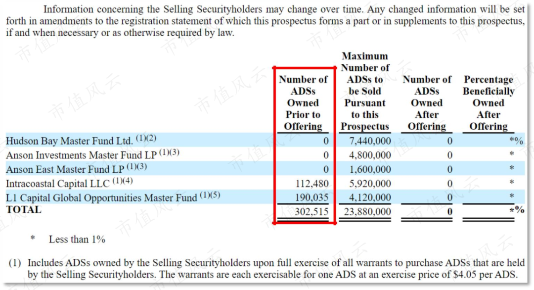 信而富排名_微信余额图片炫富(2)