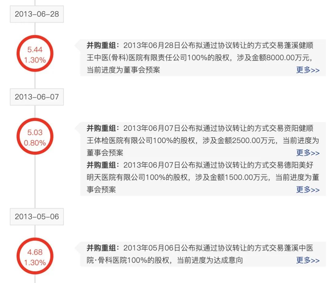 图源:东方财富网