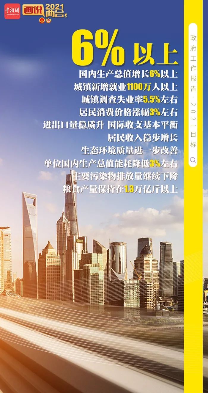 2021年城镇失业人口_失业图片(2)