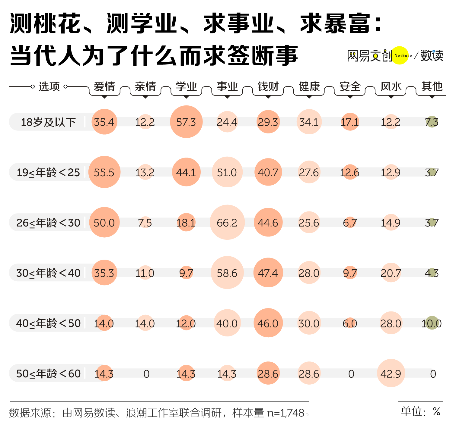 算命人口_算命先生图片(2)