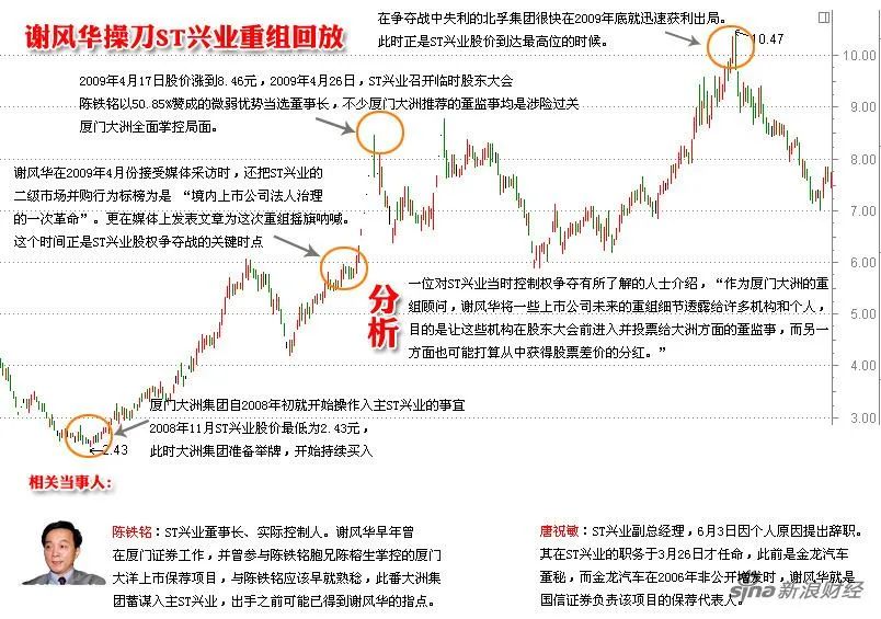 图源:新浪财经