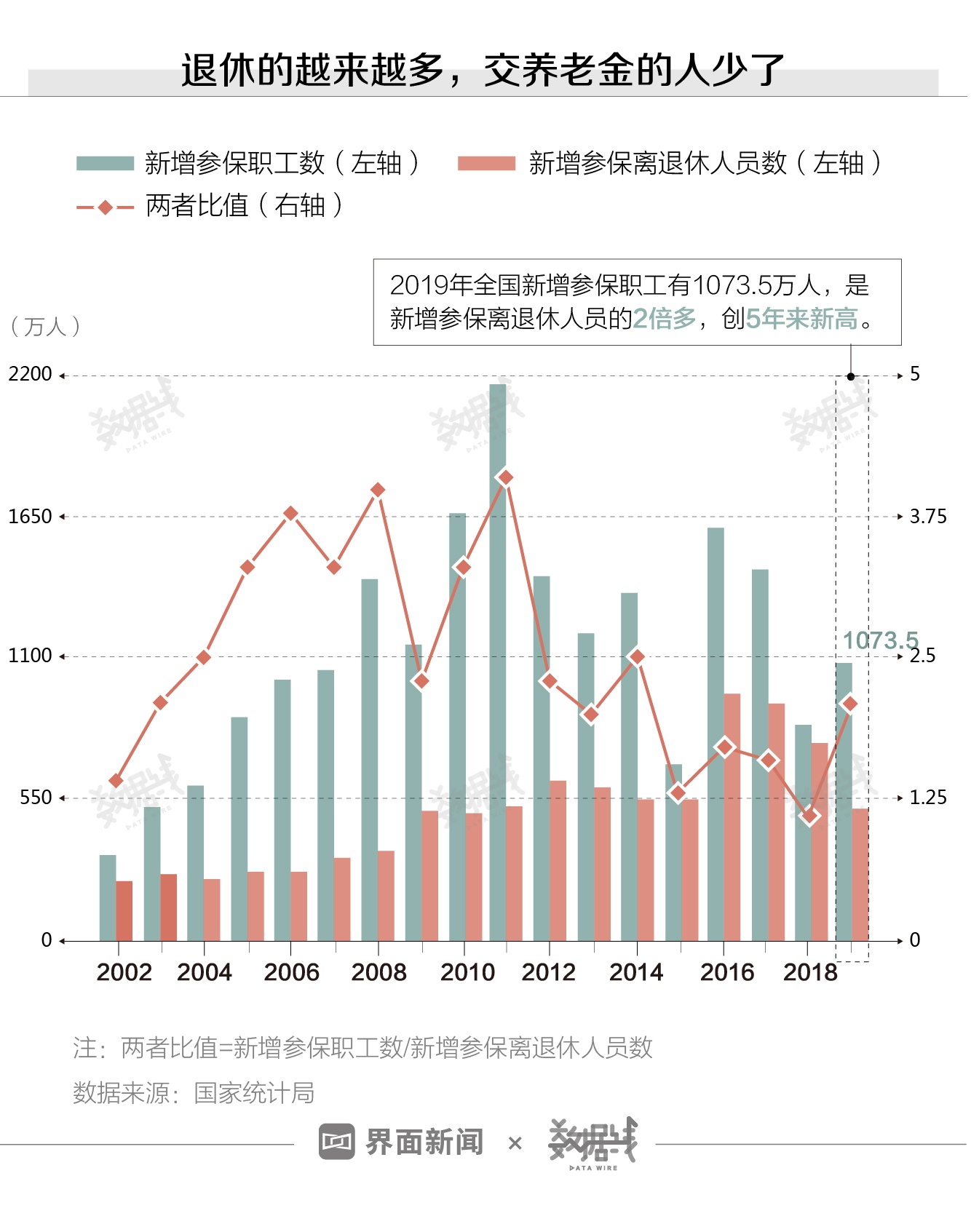 中国退休人口_居安思危,你的退休金或许未能提供预期养老收入(3)