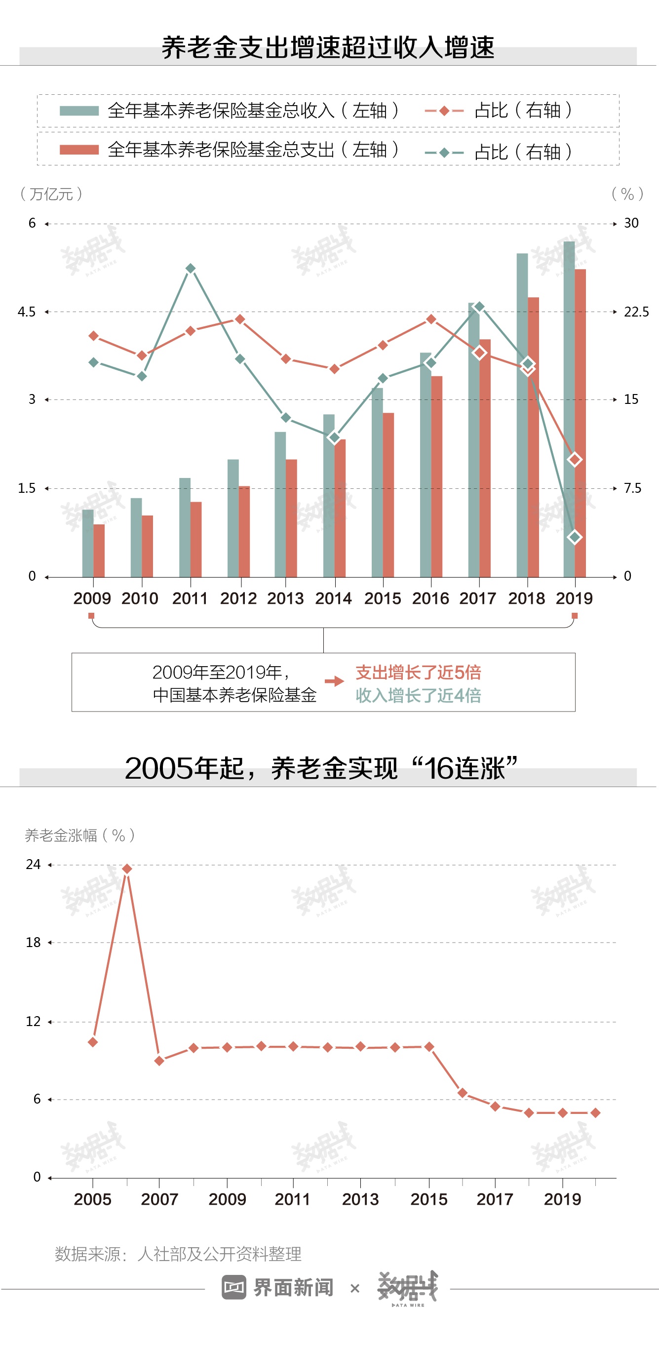 延迟退休会加速人口暴跌_延迟退休(2)