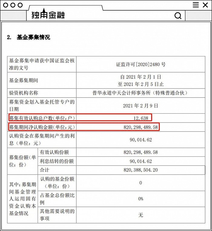 来源:天天基金网