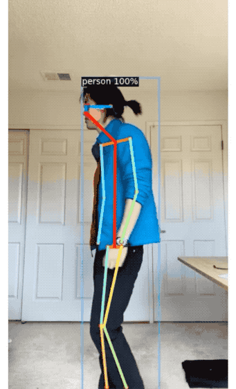 △D2Go人体关键点估计