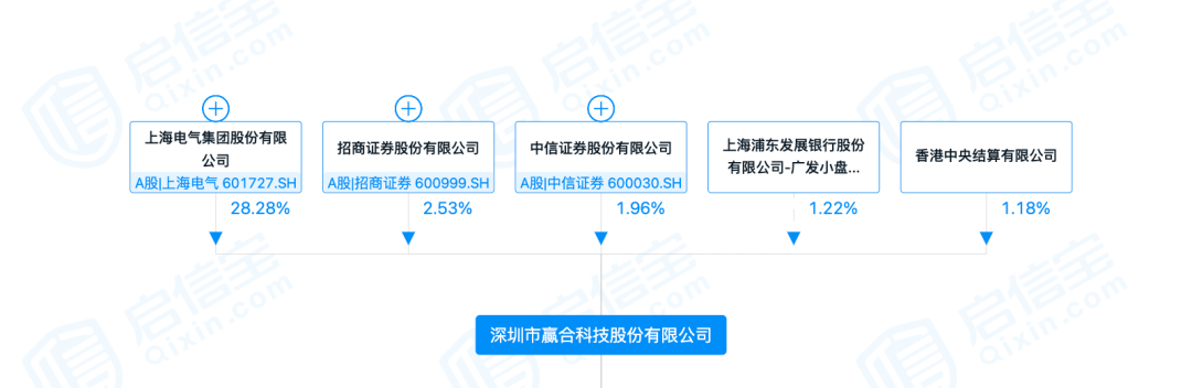 截图来源:启信宝