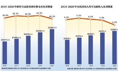 就业人口以中老年为主_以圆为主的创意画(3)