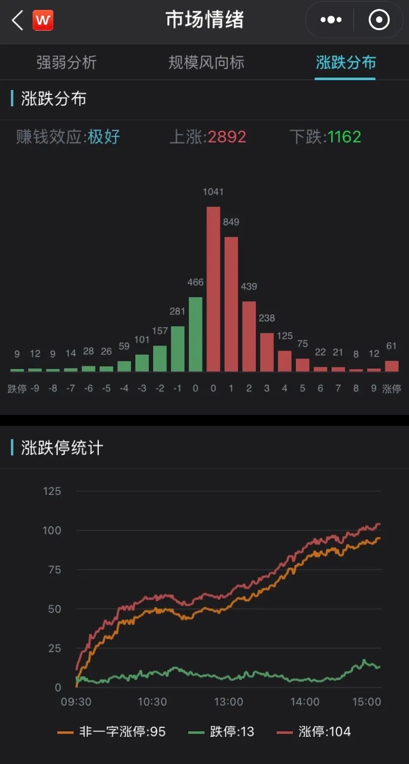 (图片来源:Wind金融终端App)