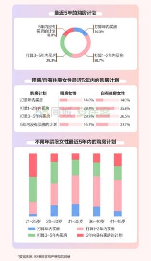 要与公婆同住吗?2021女性置业报告真相了