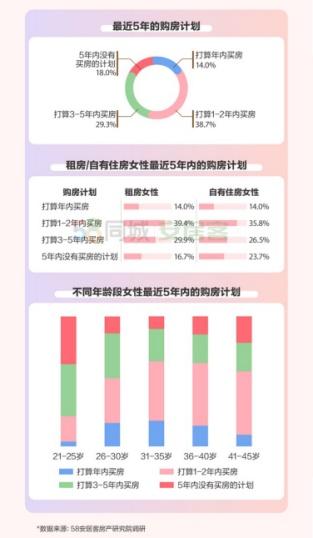 要与公婆同住吗？2021女性置业报告真相了