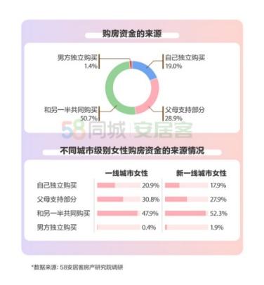 要与公婆同住吗?2021女性置业报告真相了