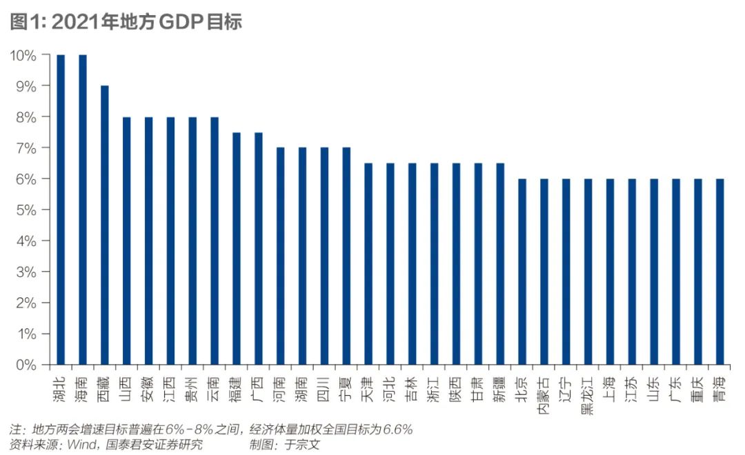 安新2021年gdp(3)