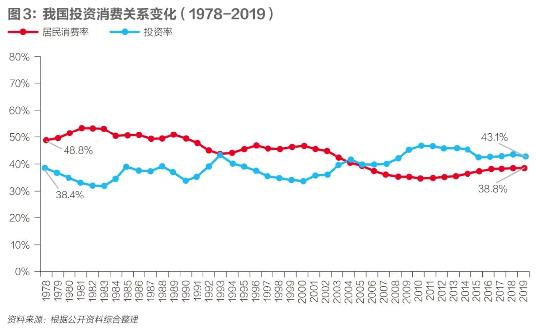 2021年GDP两会_两会召开 GDP目标彰显经济发展信心――盛达期货宏观周报20210308(2)