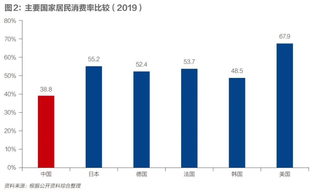 2021年GDP两会_两会召开 GDP目标彰显经济发展信心――盛达期货宏观周报20210308