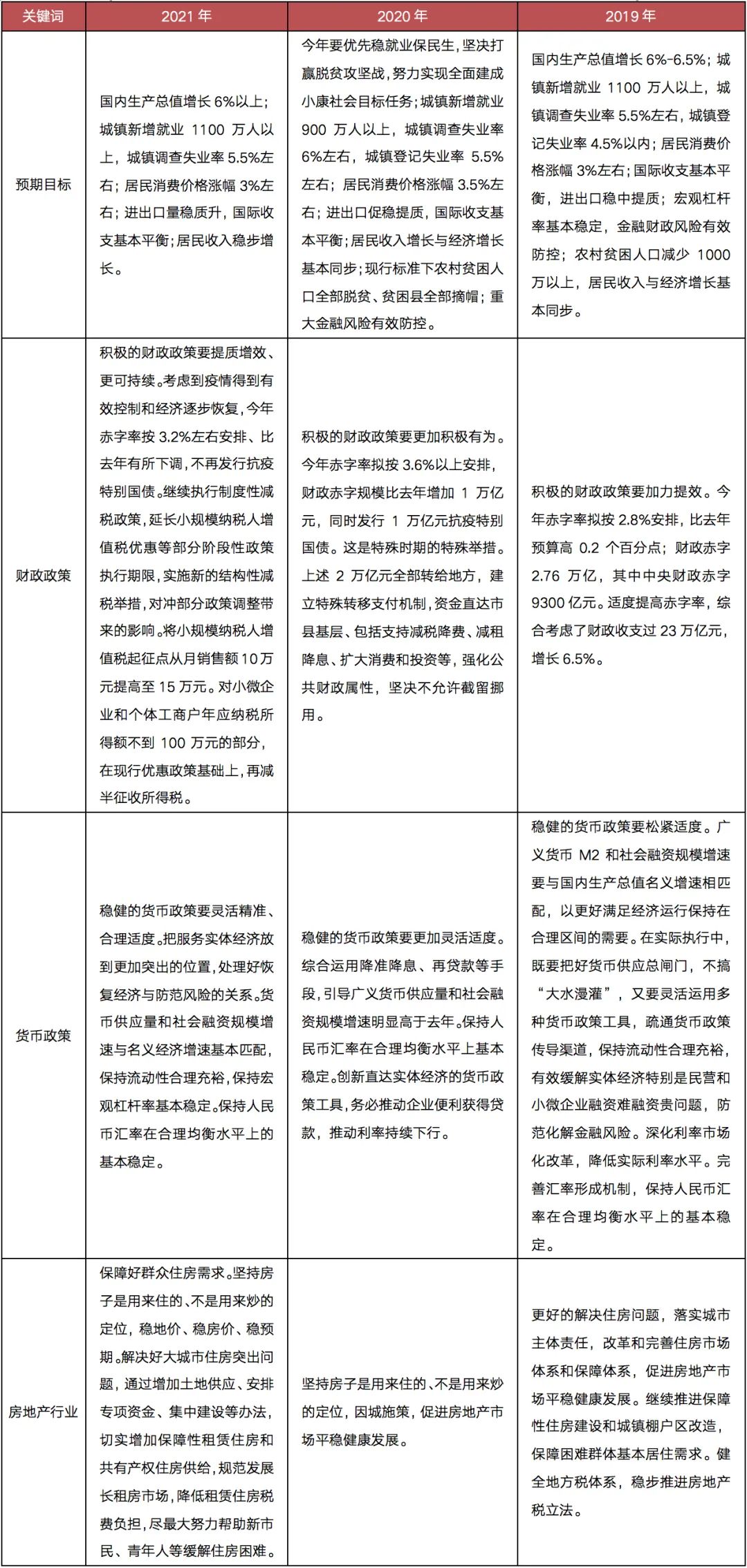 中国靠什么养活了14亿人口阅读答案(3)