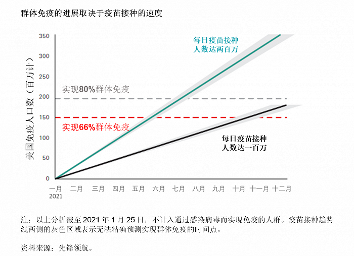 gdp 增长 2021_中国gdp增长图