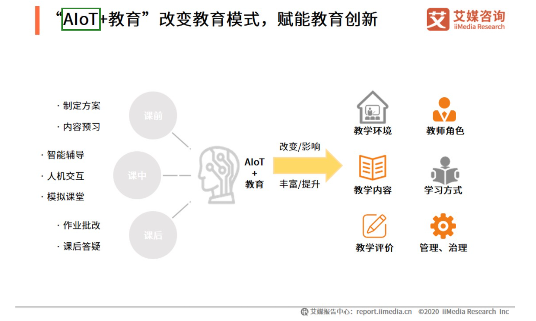 的STEAM、K12、AIoT及PBL是什么意思?