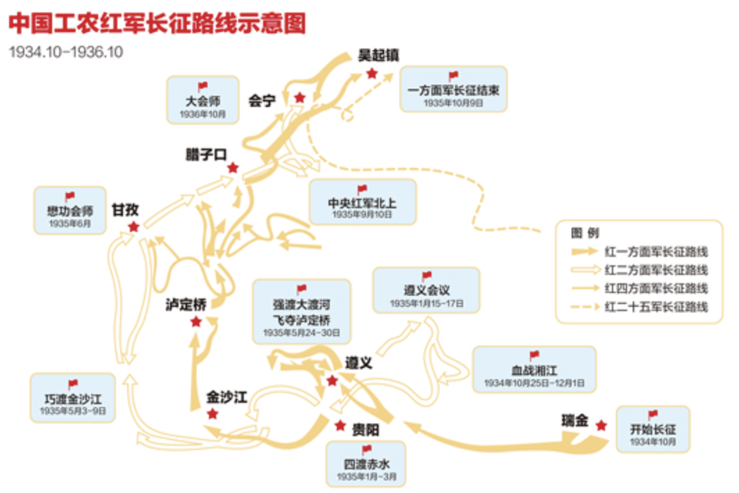 赏名曲学四史⑦重温十送红军致敬长征历史