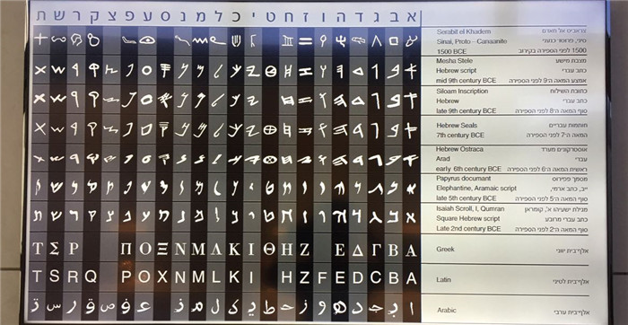以色列博物馆内的字母文字列表(李思琪/摄)