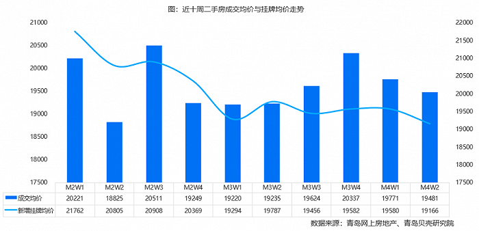 图片来源：贝壳研究院