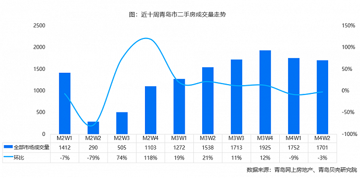 图片来源：贝壳研究院