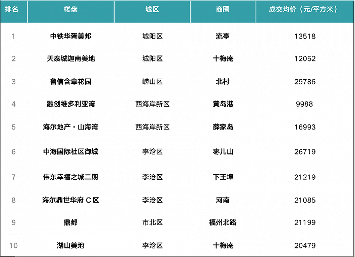 图片来源：贝壳研究院