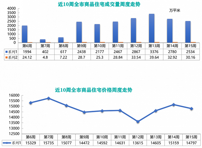 图片来源：卓易数据