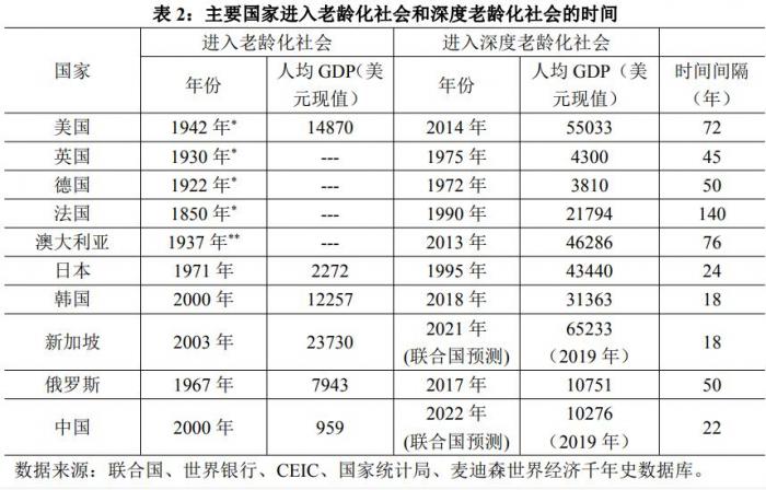 中国人口论文_央行工作论文 关于我国人口转型的认识和应对之策