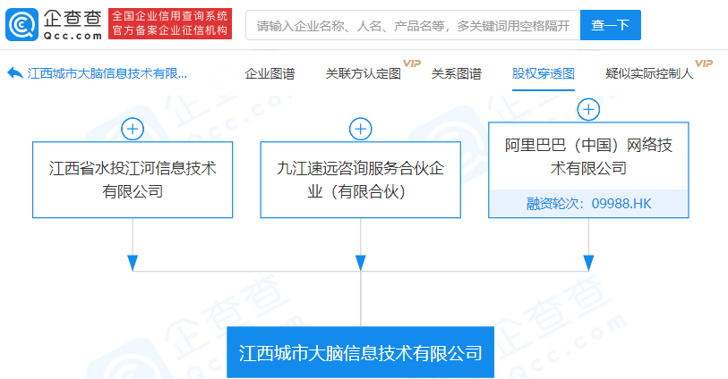 阿里巴巴 商家运营,阿里巴巴运营每天必做